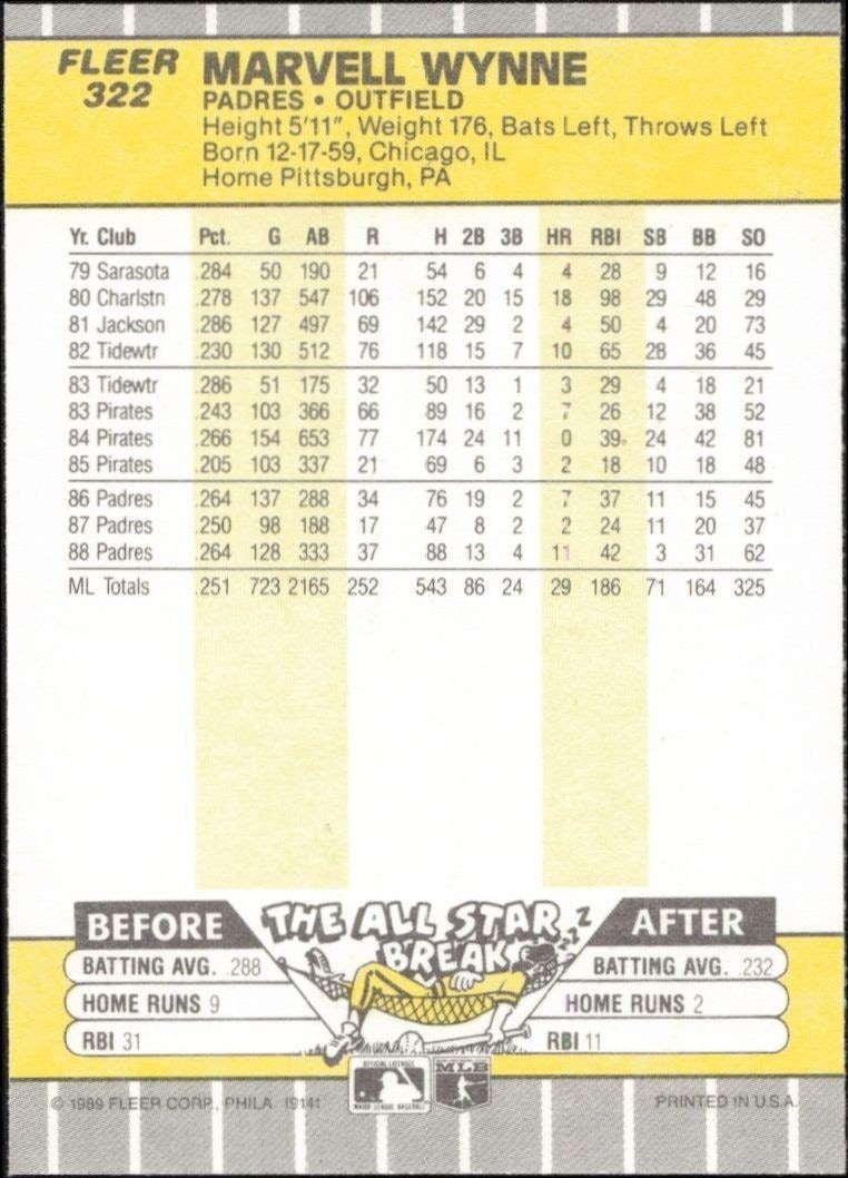 1989 Fleer Marvell Wynne #322 baseball trading card back