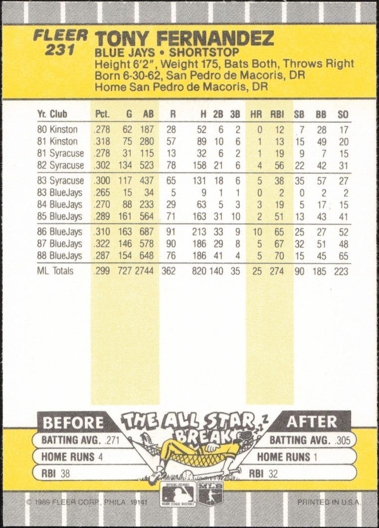 1989 Fleer Tony Fernandez #231 baseball trading card back