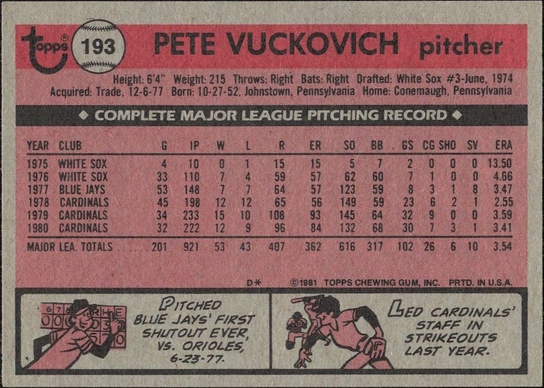 1981 Topps Pete Vuckovich #193 baseball trading card back