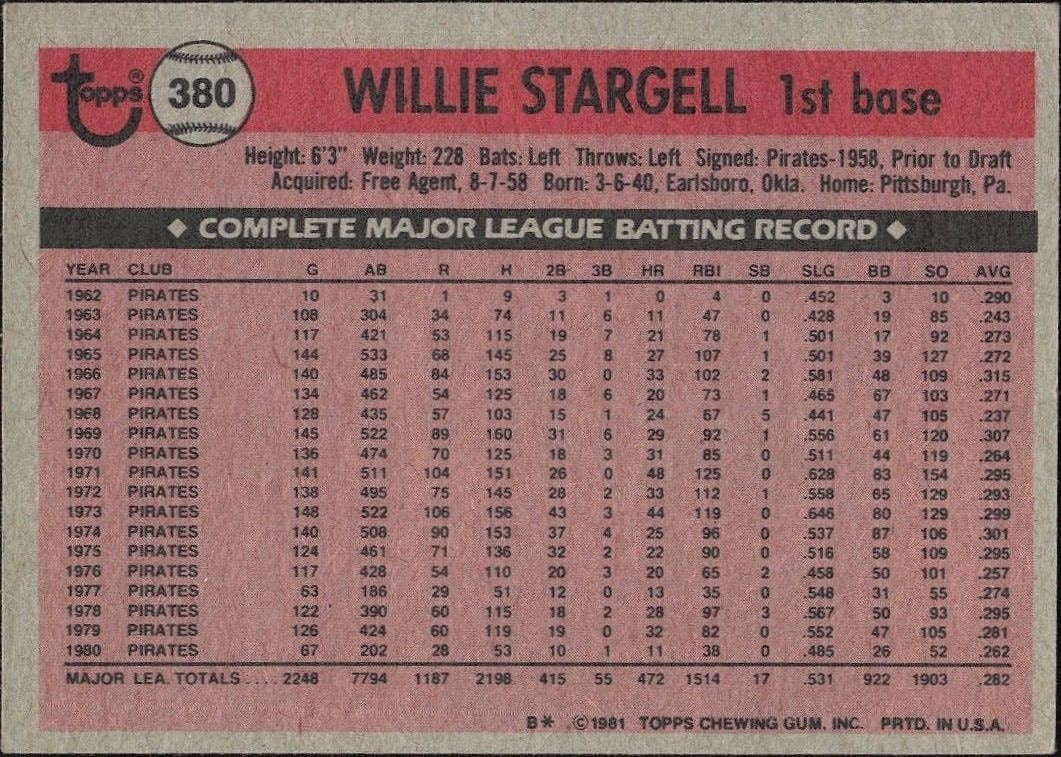 1981 Topps Willie Stargell #380 baseball trading card back