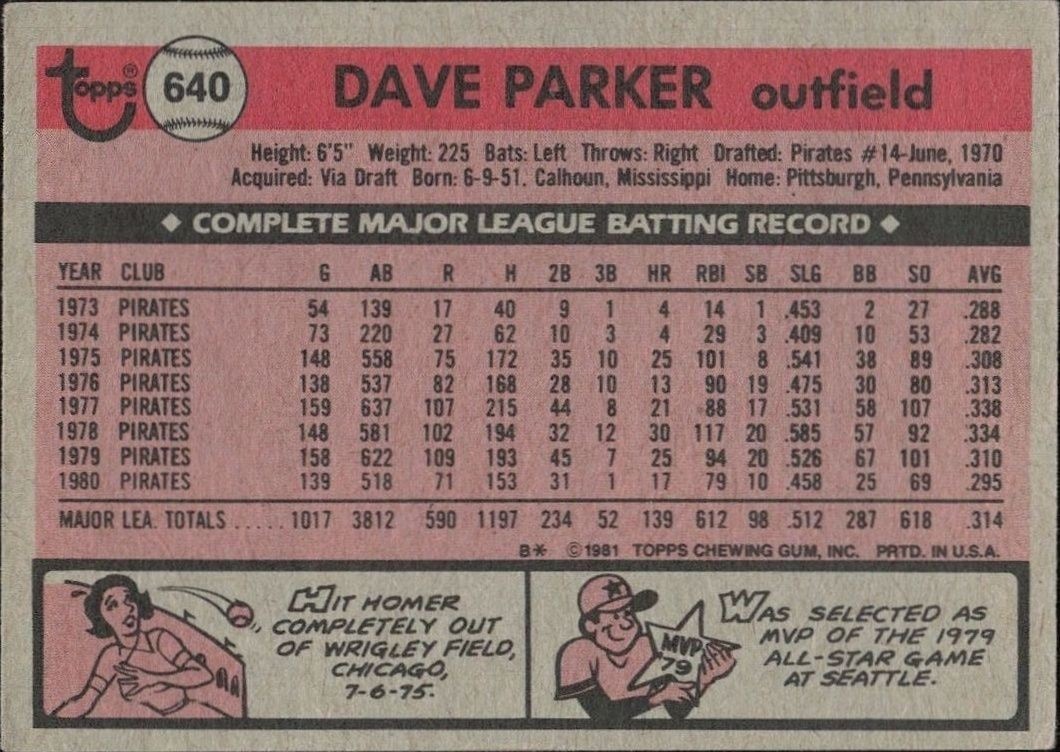 1981 Topps Dave Parker #640 baseball trading card back