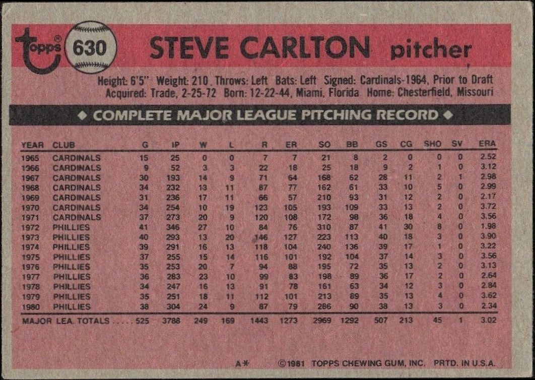 1981 Topps Steve Carlton #630 baseball trading card back