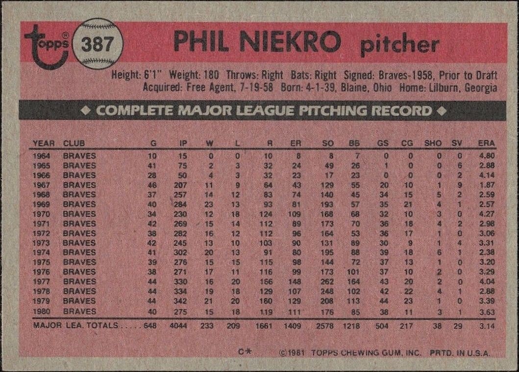 1981 Topps Phil Niekro #387 baseball trading card back