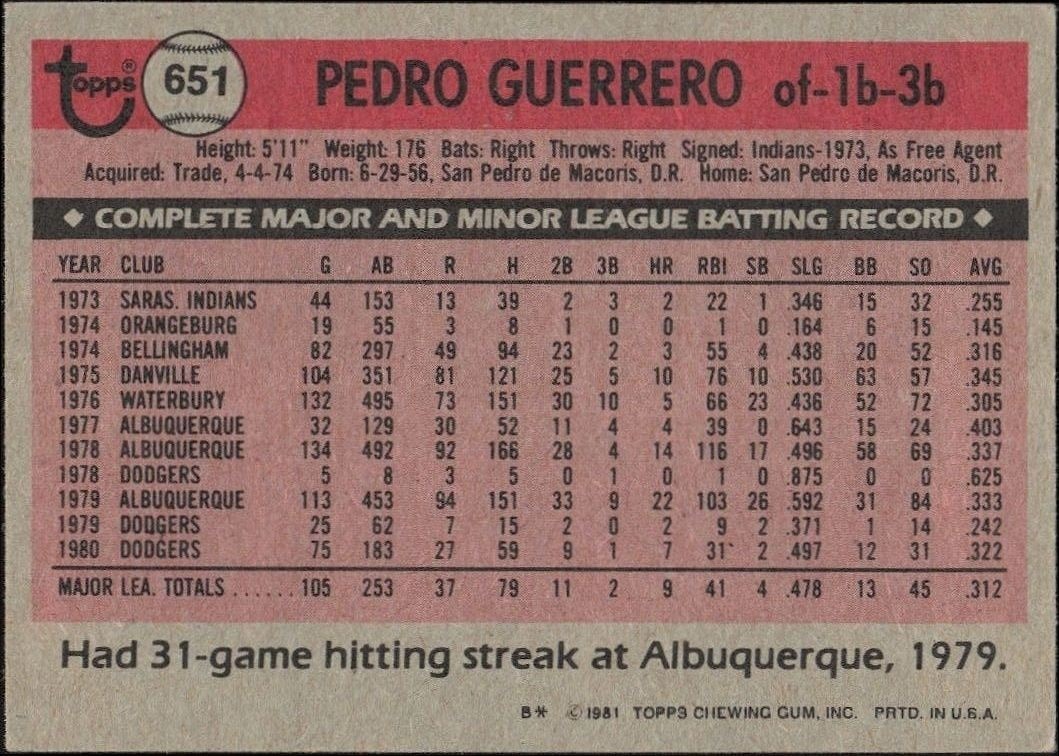1981 Topps Pedro Guerrero #651 baseball trading card back