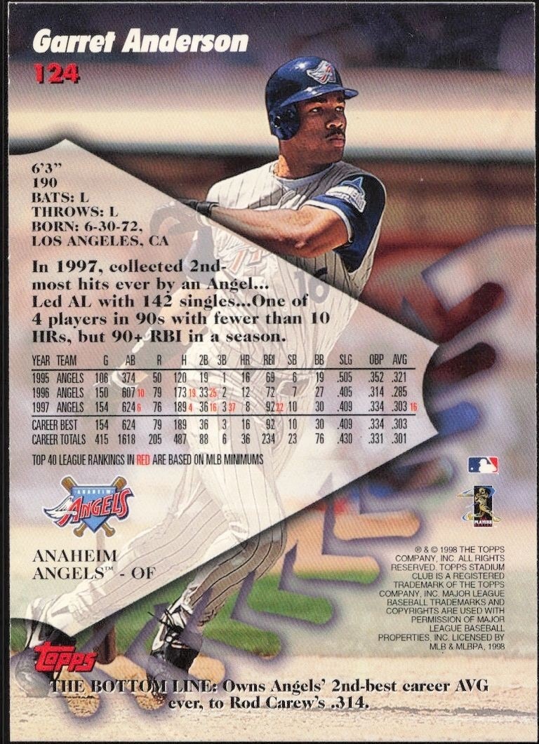 1998 Upper Deck Garret Anderson #124 baseball trading card back