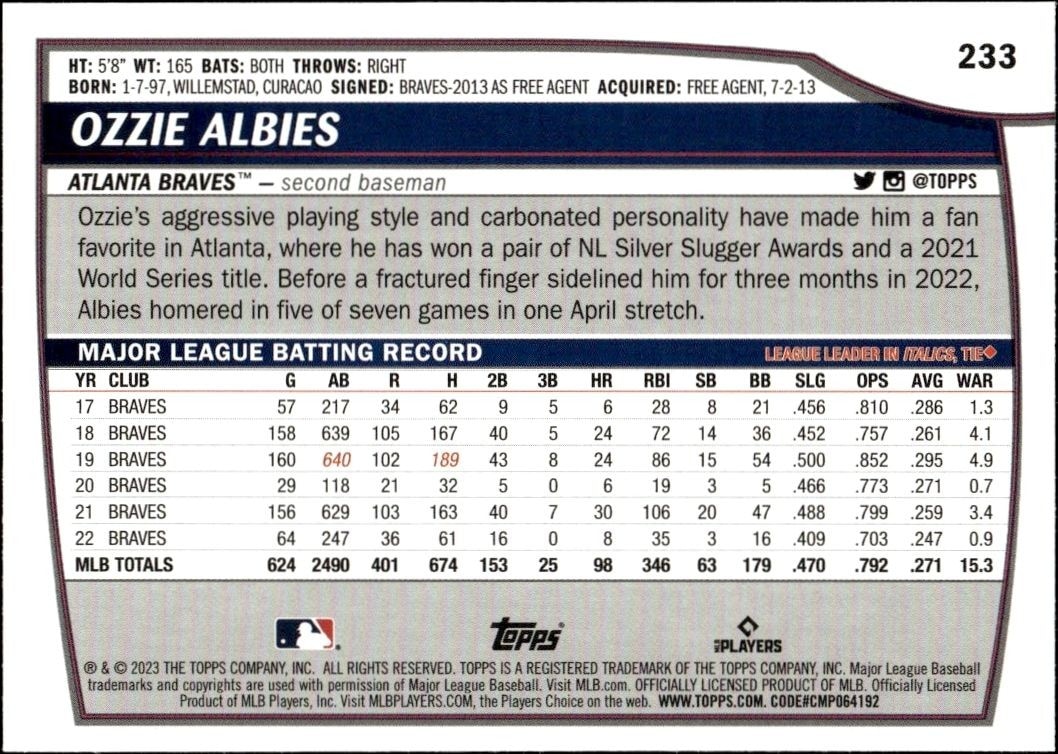 2023 Topps Big League Ozzie Albies #233 baseball trading card back