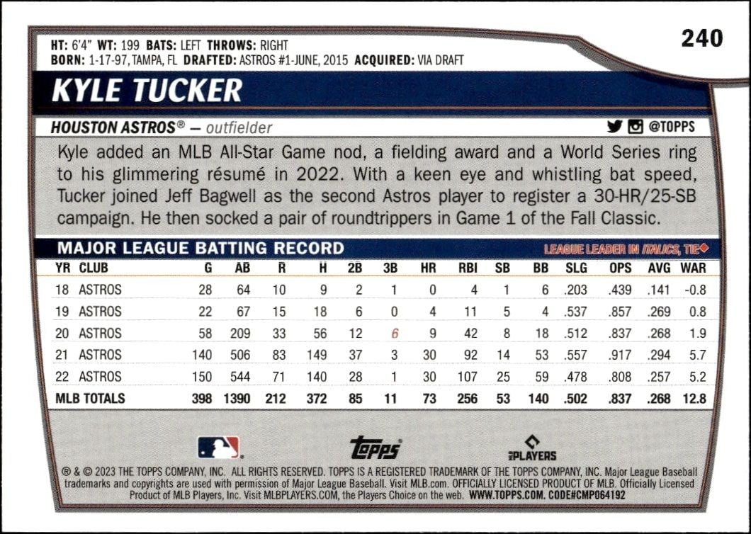 2023 Topps Big League Kyle Tucker #240 baseball trading card back