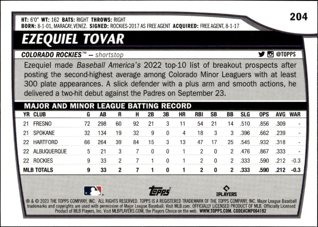 2023 Topps Big League Ezequiel Tovar #204 baseball trading card back