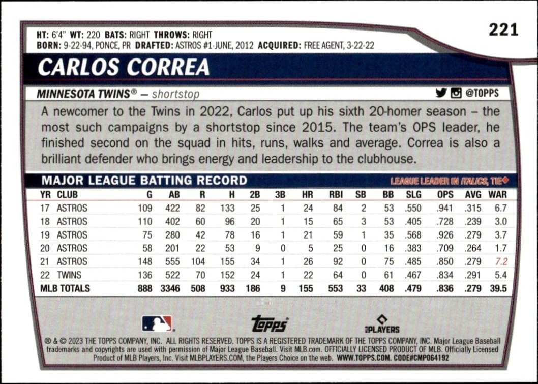 2023 Topps Big League Carlos Correa #221 baseball trading card back