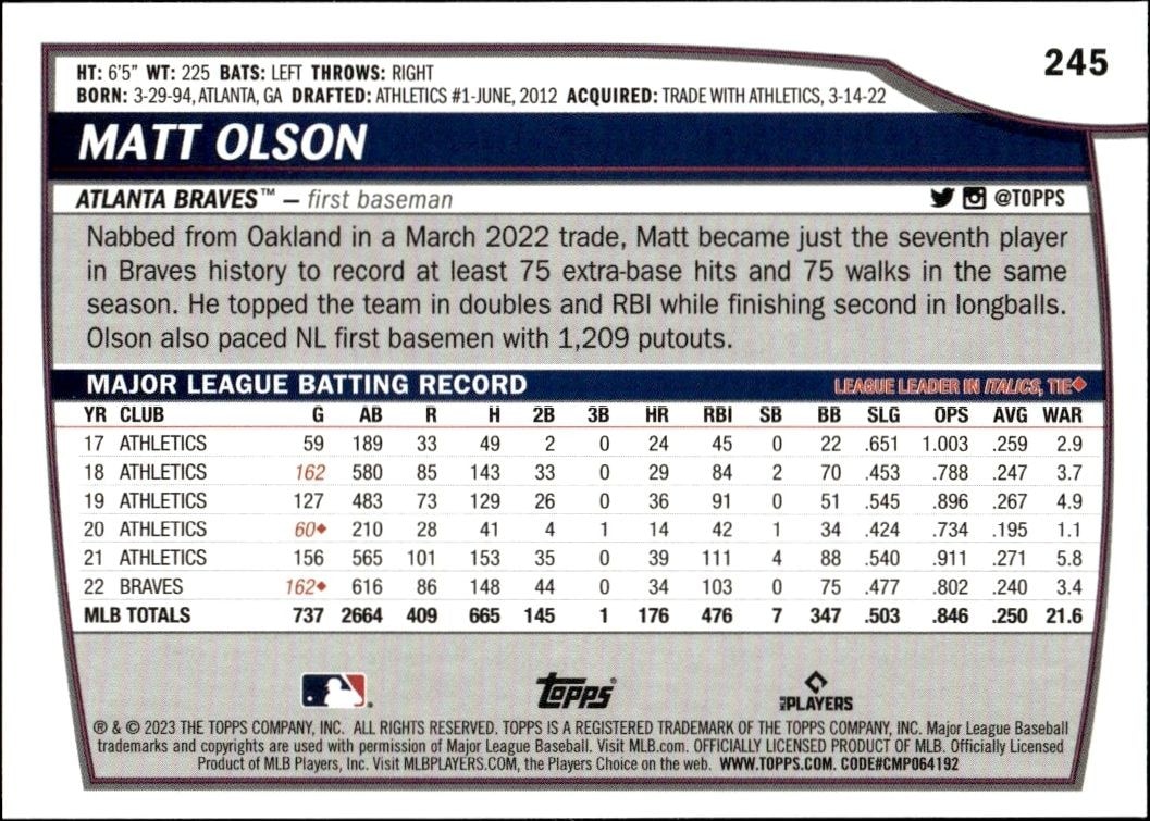 2023 Topps Big League Matt Olson #245 baseball trading card back