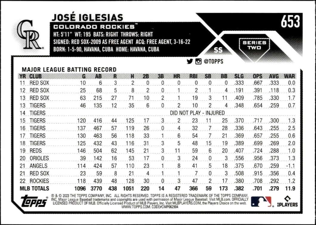 2023 Topps Series 2 Jose Iglesias #653 baseball trading card back