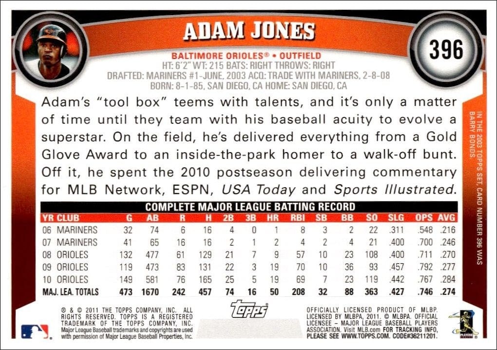 2011 Topps Adam Jones #396 baseball trading card back