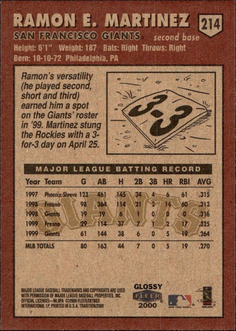 2000 Fleer Tradition Glossy Ramon E. Martinez #214 baseball trading card back