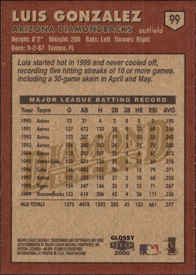 2000 Fleer Tradition Glossy Luis Gonzalez #99 baseball trading card back