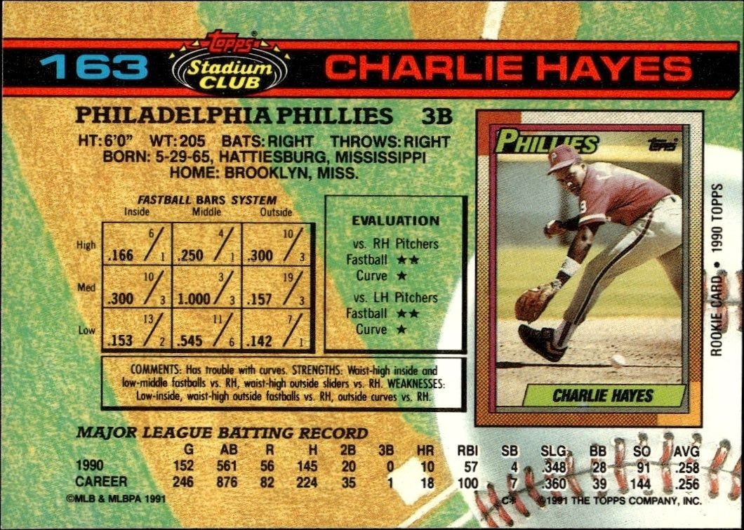 1991 Topps Stadium Club Charlie Hayes #163 baseball trading card back