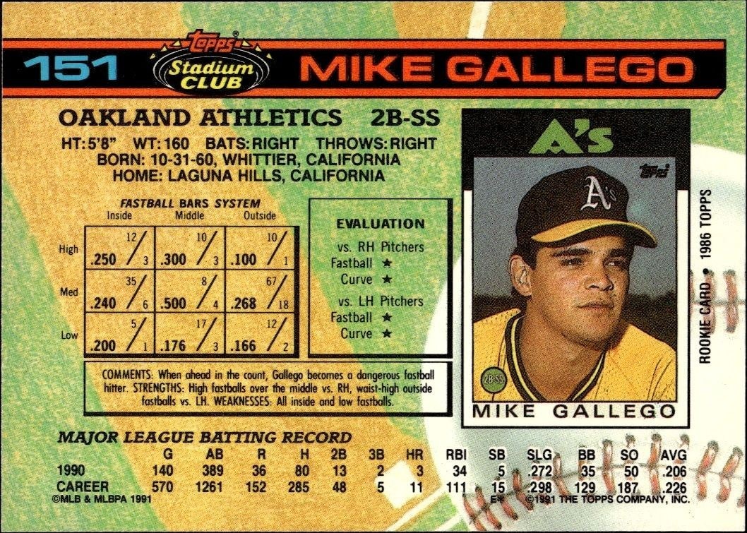1991 Topps Stadium Club Mike Gallego #151 baseball trading card back