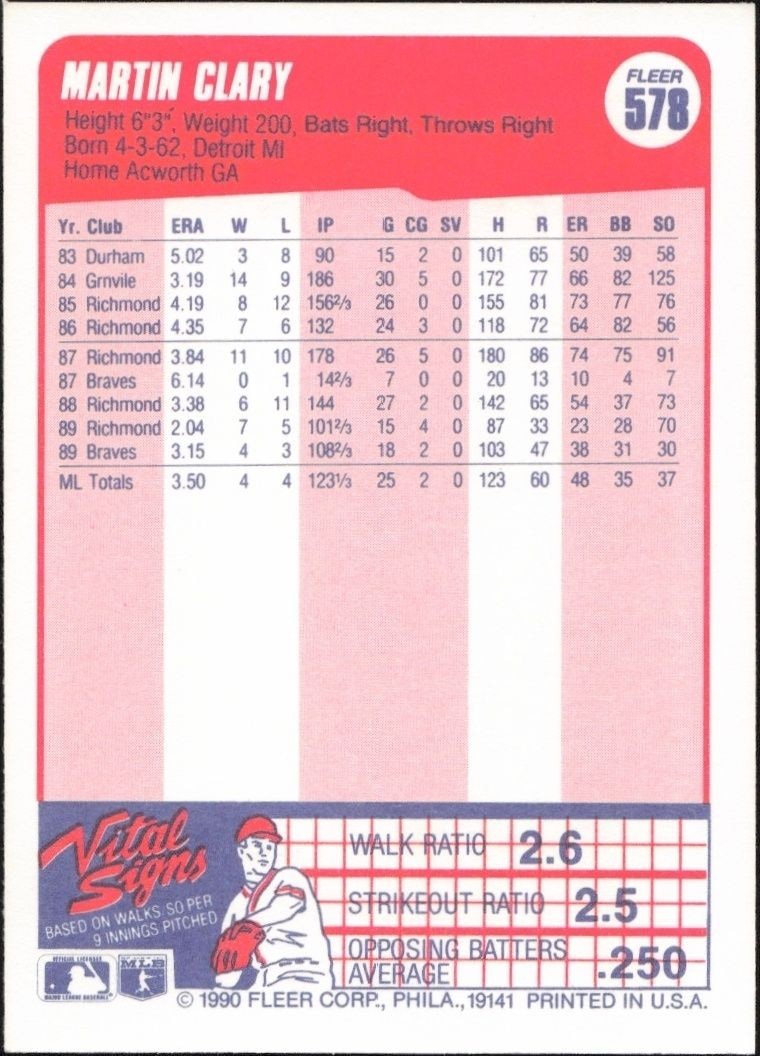1990 Fleer Martin Clary #578 baseball trading card back