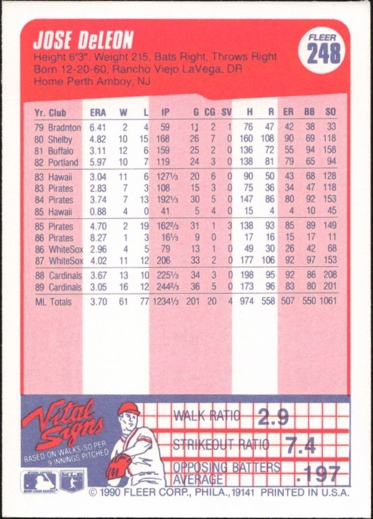 1990 Fleer Jose DeLeon #248 baseball trading card back