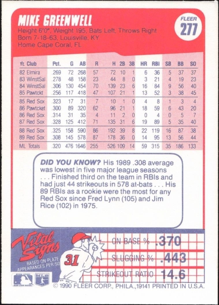 1990 Fleer Mike Greenwell #277 baseball trading card back