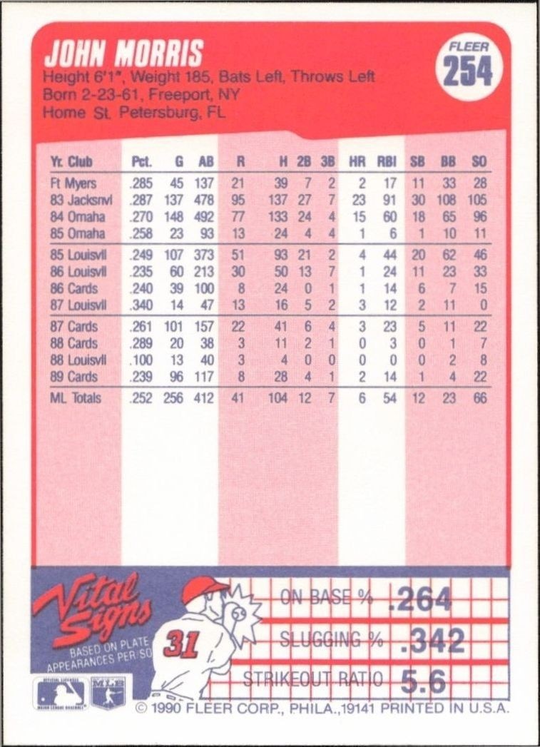 1990 Fleer John Morris #254 baseball trading card back