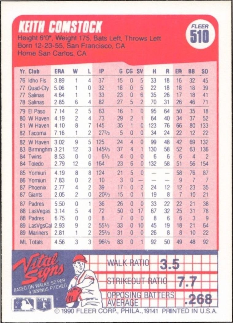 1990 Fleer Keith Comstock #510 baseball trading card back