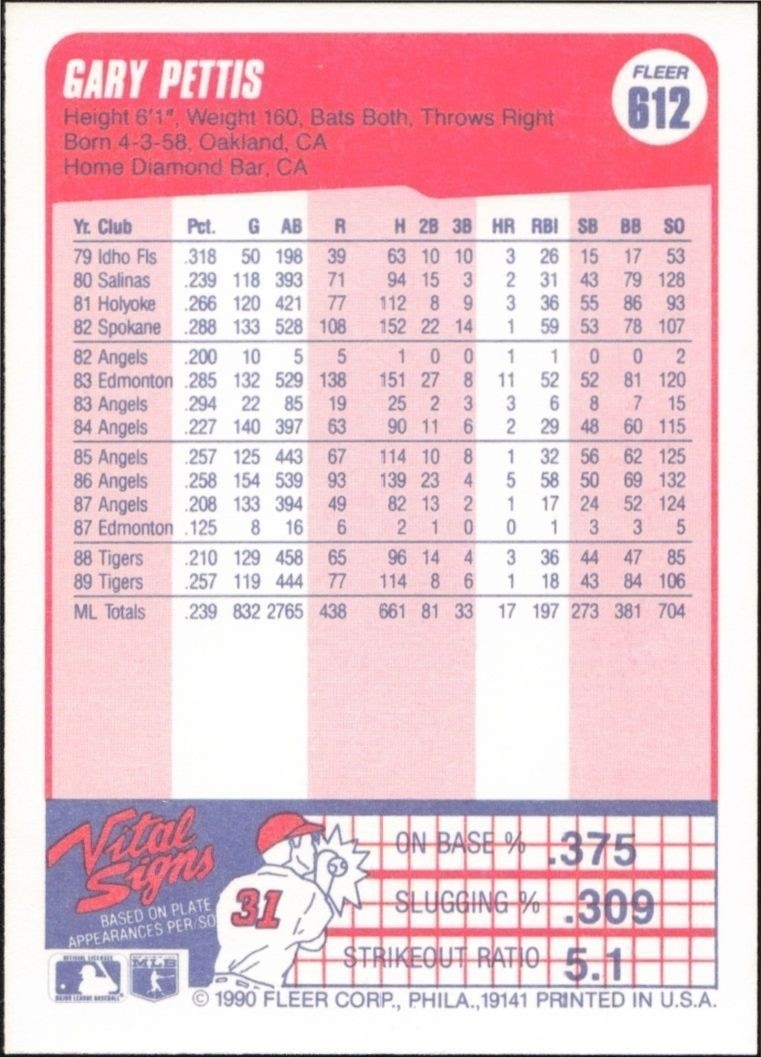 1990 Fleer Gary Pettis #612 baseball trading card back
