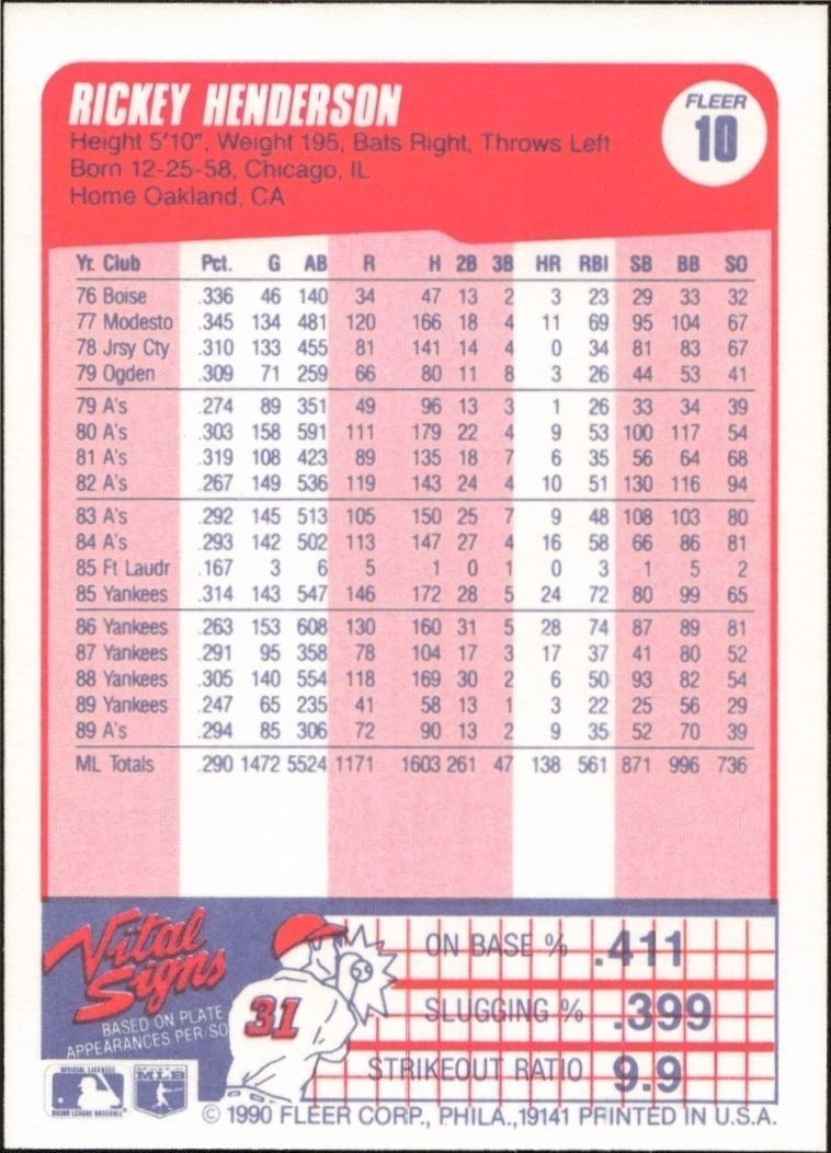 1990 Fleer Rickey Henderson #10 baseball trading card back
