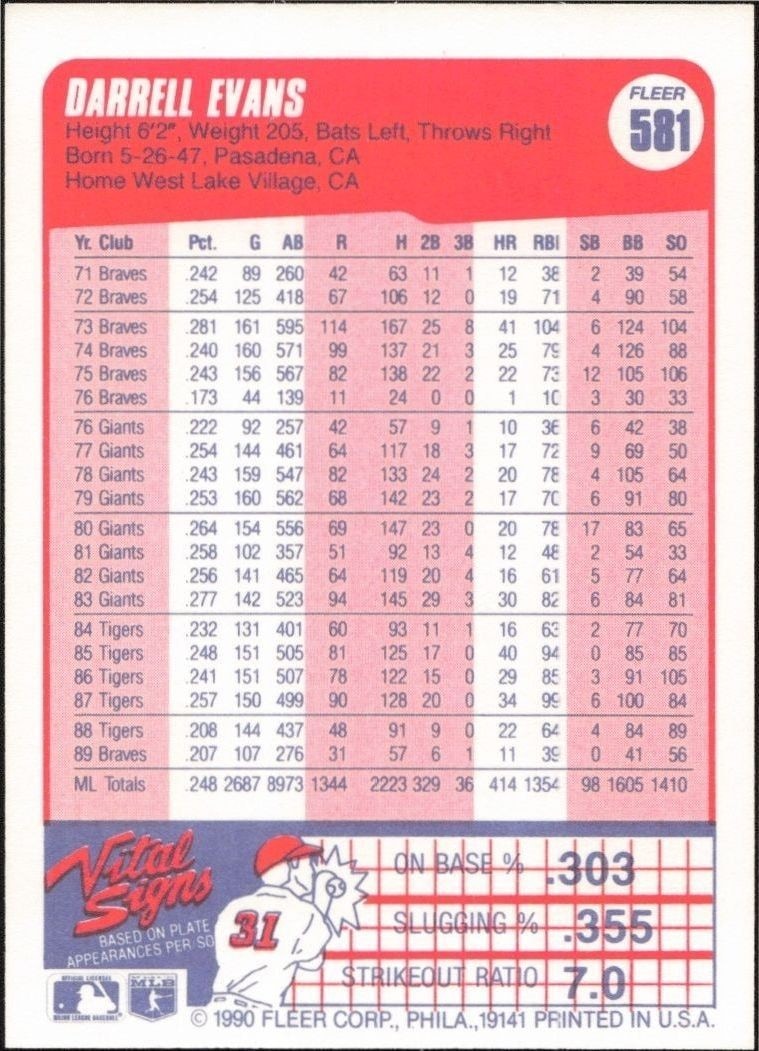 1990 Fleer Darrell Evans #581 baseball trading card back