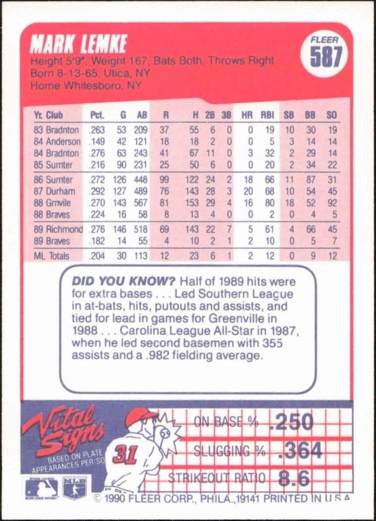 1990 Fleer Mark Lemke #587 baseball trading card back