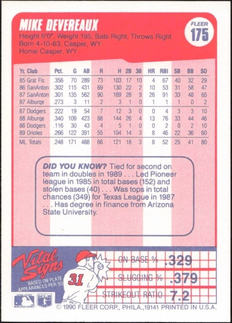 1990 Fleer Mike Devereaux #175A baseball trading card back
