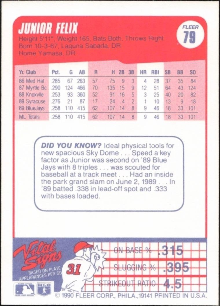 1990 Fleer Junior Felix #79 baseball trading card back