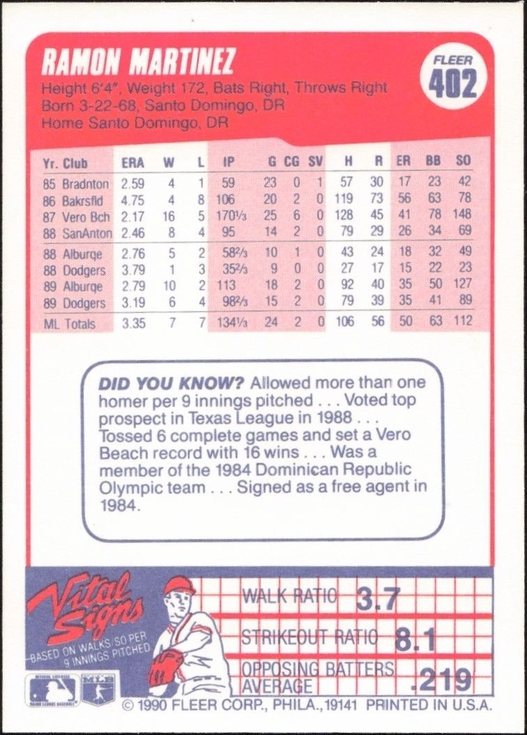 1990 Fleer Ramon Martinez #402 baseball trading card back