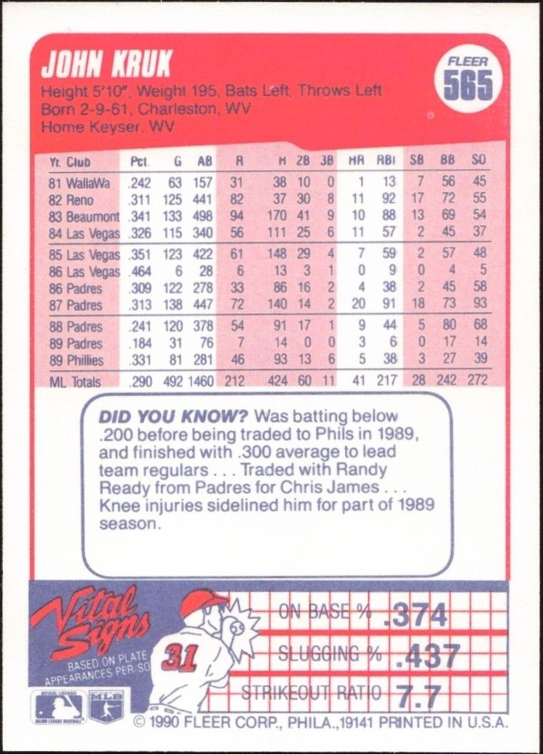 1990 Fleer John Kruk #565 baseball trading card back
