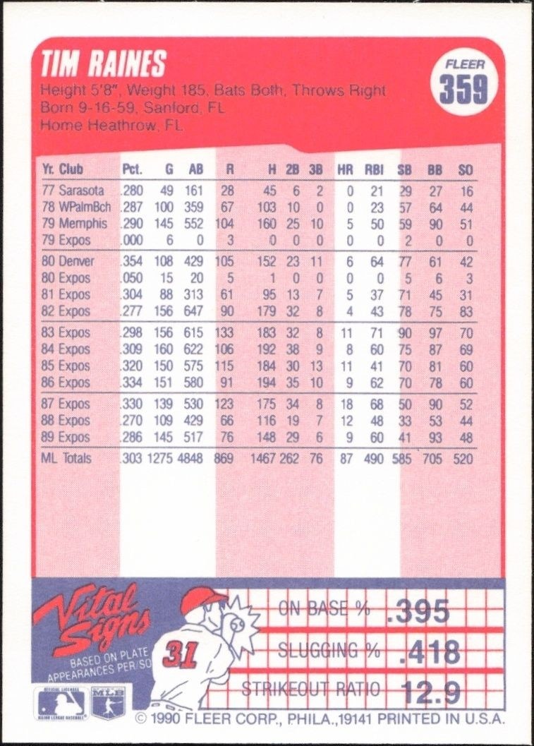 1990 Fleer Tim Raines #359 baseball trading card back