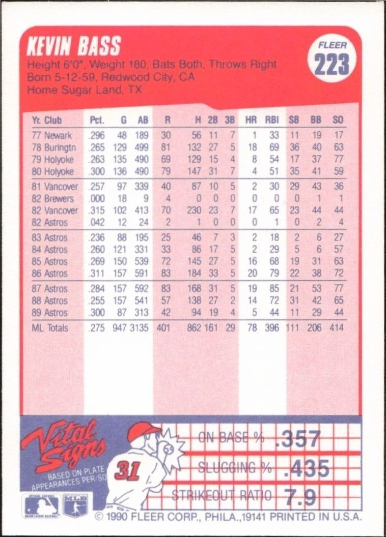 1990 Fleer Kevin Bass #223 baseball trading card back