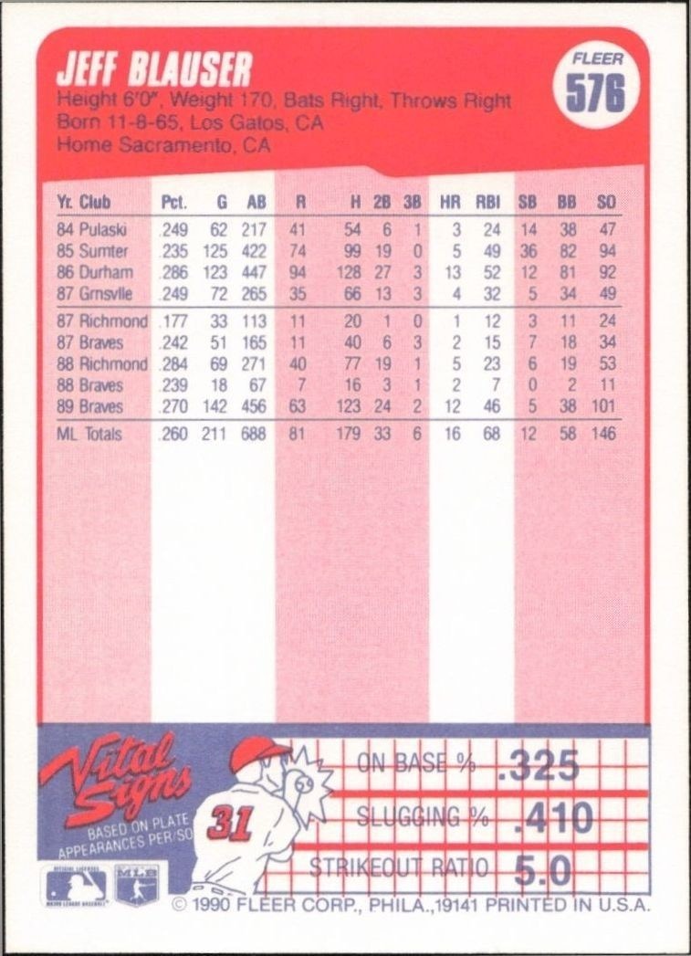 1990 Fleer Jeff Blauser #576 baseball trading card back