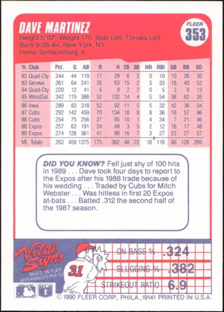 1990 Fleer Dave Martinez #353A baseball trading card back