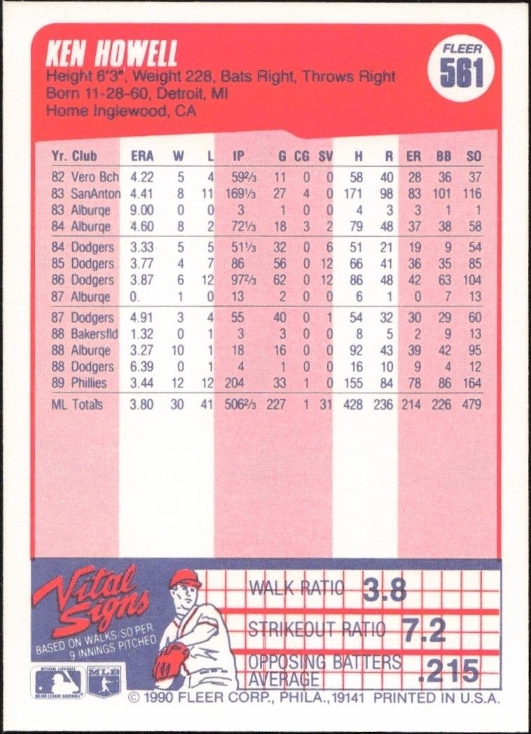 1990 Fleer Ken Howell #561 baseball trading card back