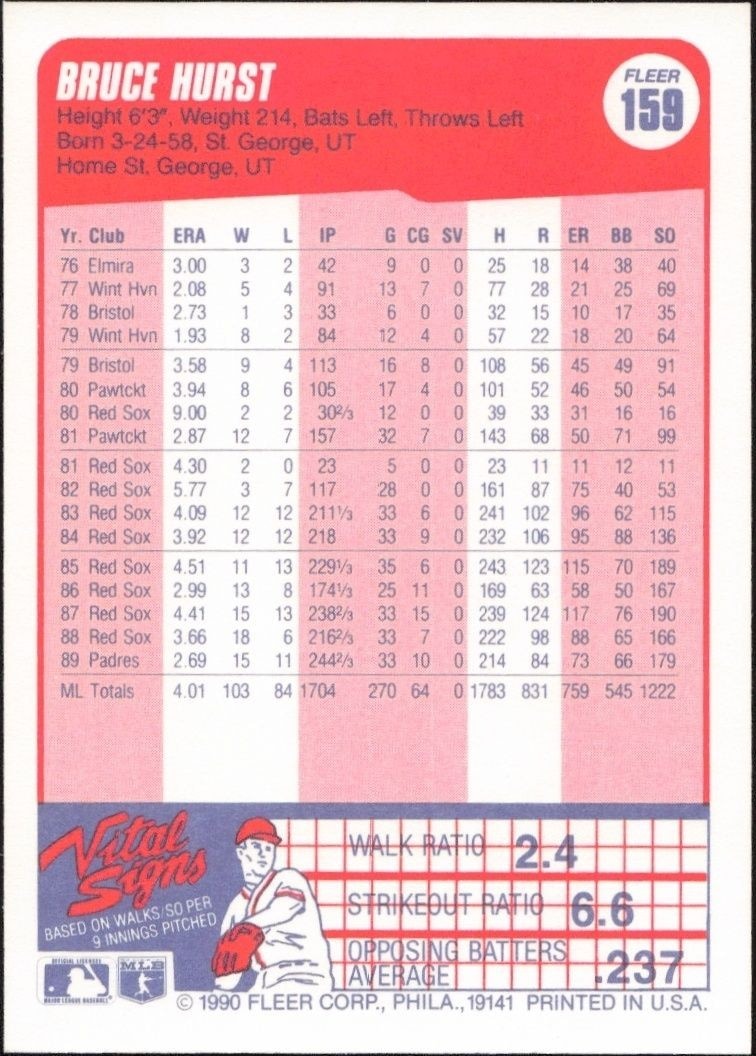 1990 Fleer Bruce Hurst #159 baseball trading card back