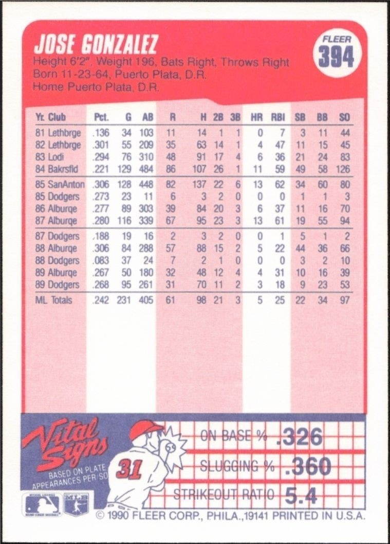 1990 Fleer Jose Gonzalez #394 baseball trading card back