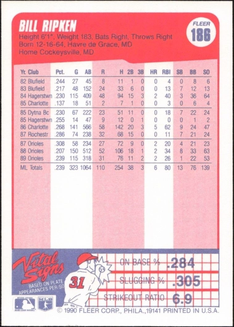 1990 Fleer Bill Ripken #186 baseball trading card back