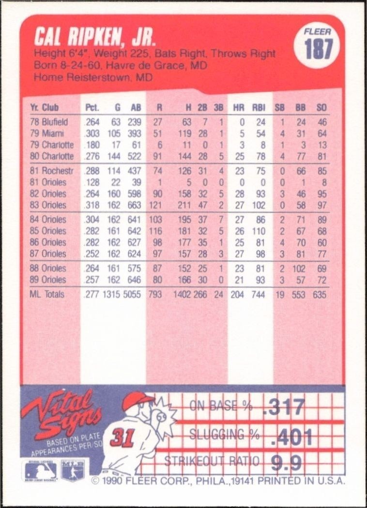 1990 Fleer Cal Ripken Jr. #187 baseball trading card back