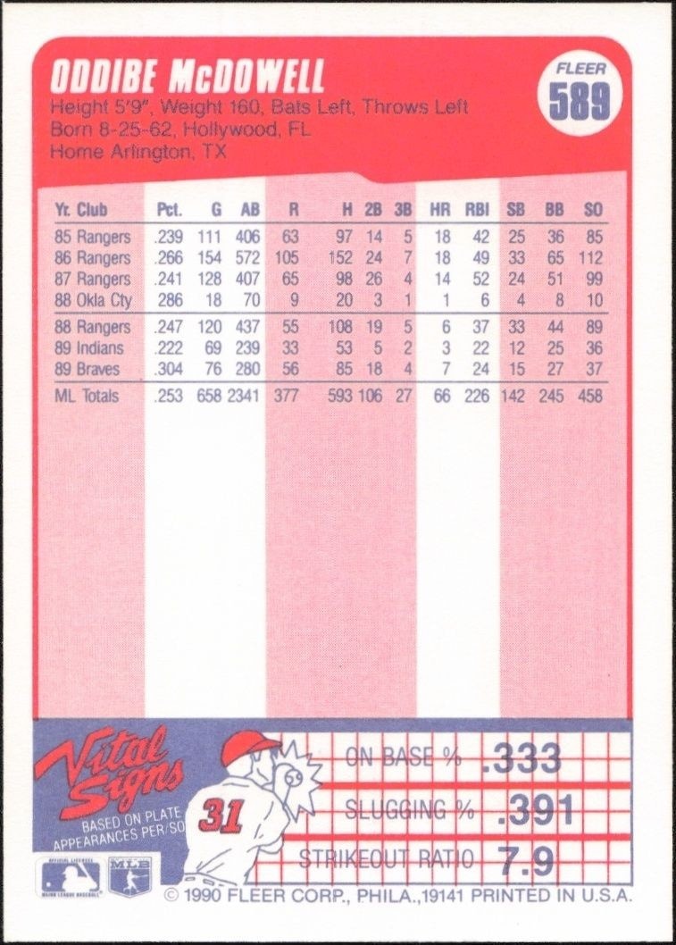 1990 Fleer Oddibe McDowell #589 baseball trading card back