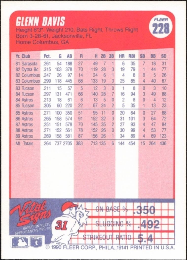 1990 Fleer Glenn Davis #228 baseball trading card back