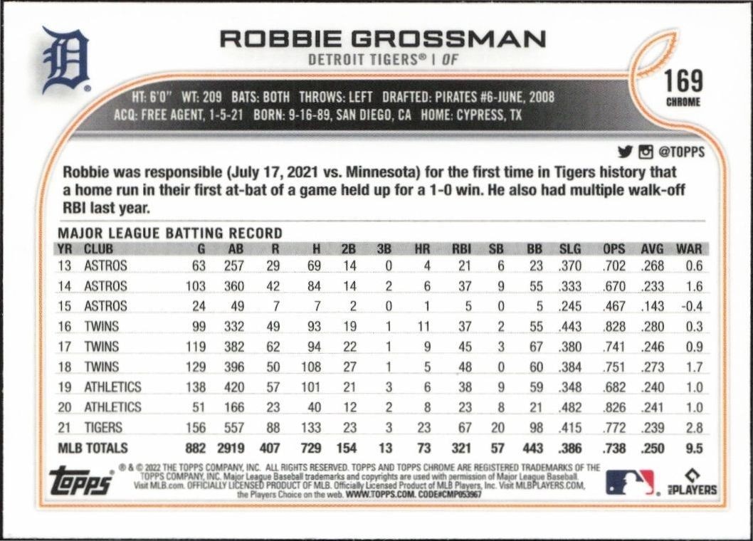 2022 Topps Chrome Robbie Grossman #169 baseball trading card back