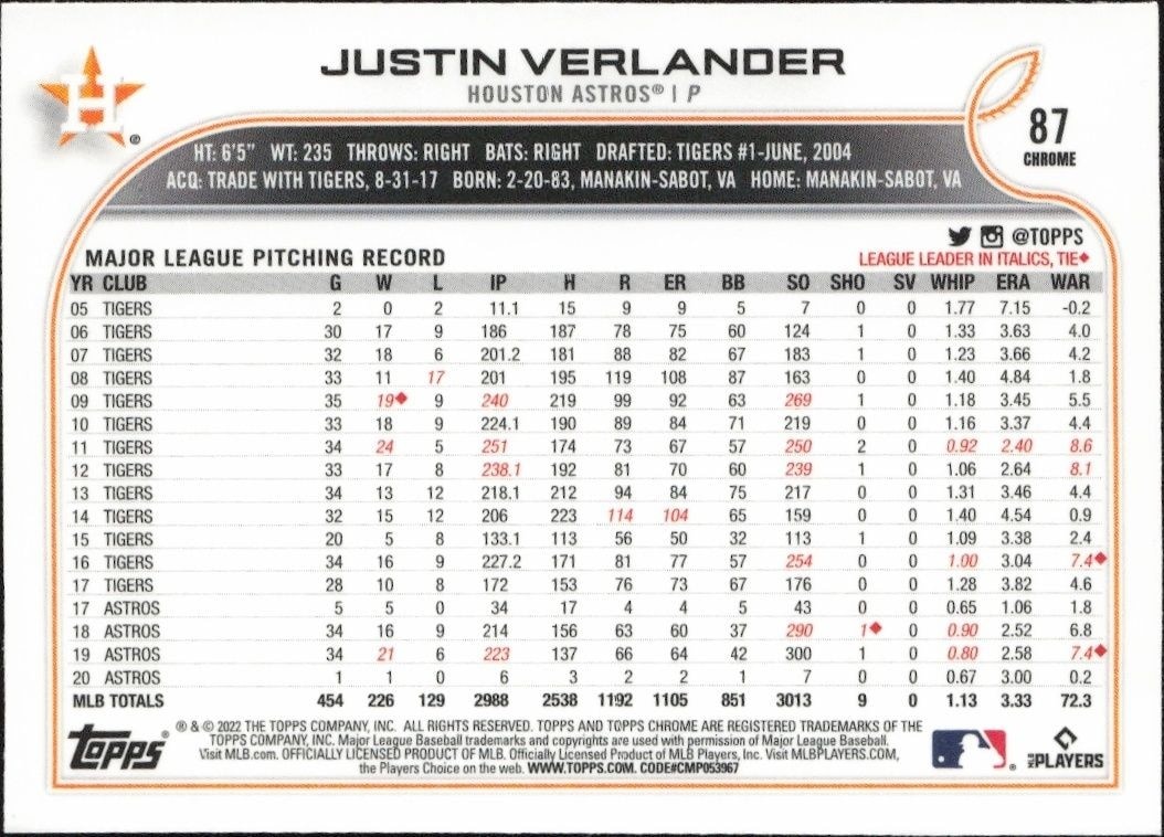 2022 Topps Chrome Justin Verlander #87 baseball trading card back