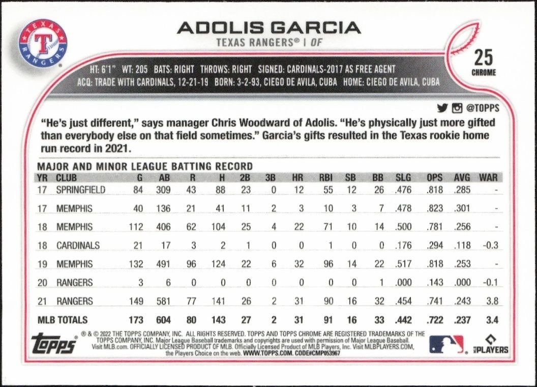 2022 Topps Chrome Adolis Garcia #25 baseball trading card back
