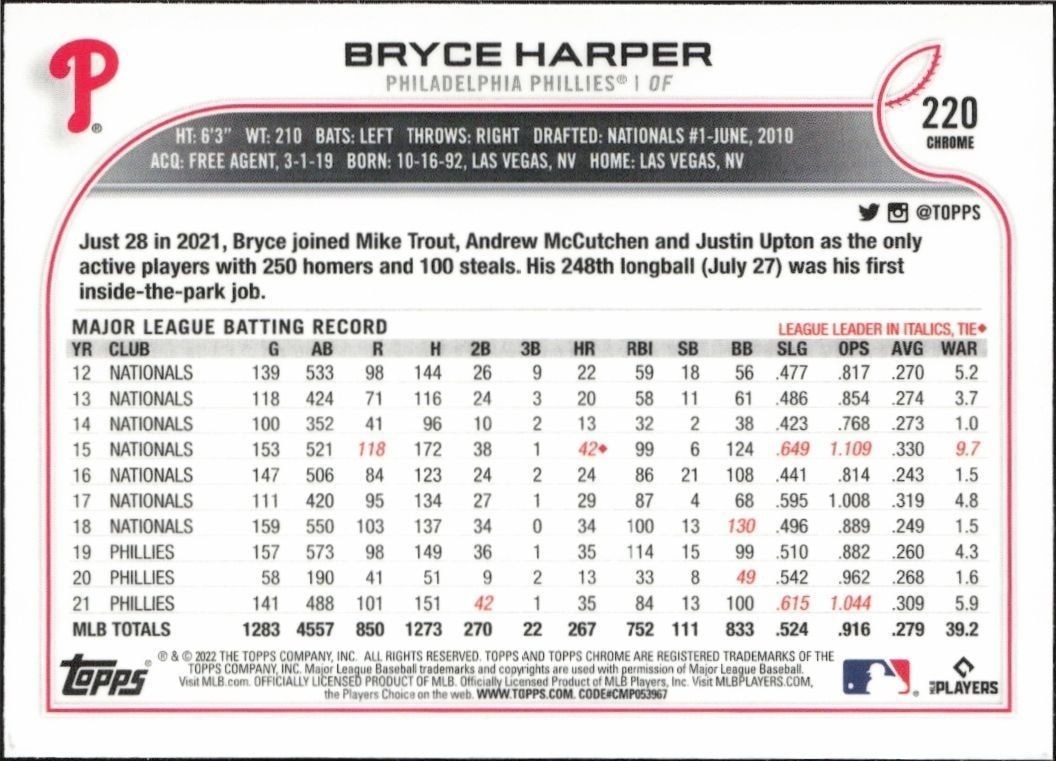 2022 Topps Chrome Bryce Harper #220 baseball trading card back