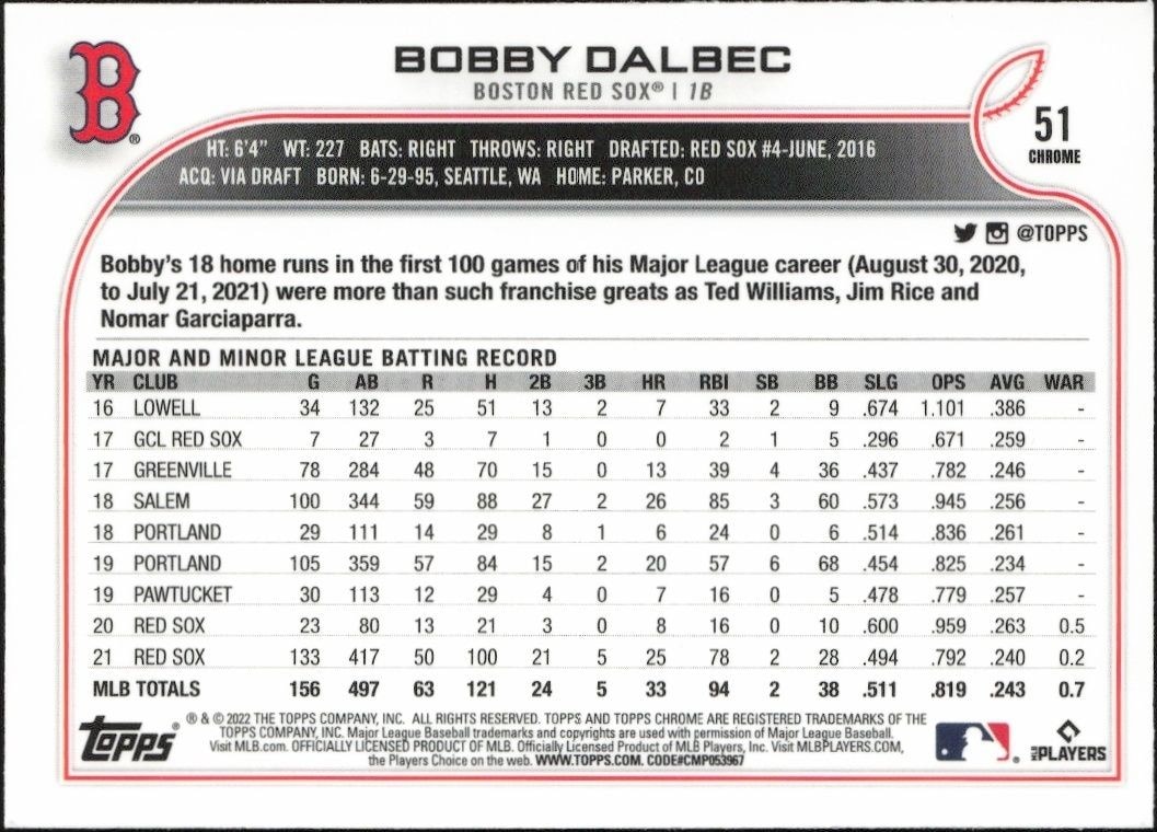 2022 Topps Chrome Bobby Dalbec #51 baseball trading card back