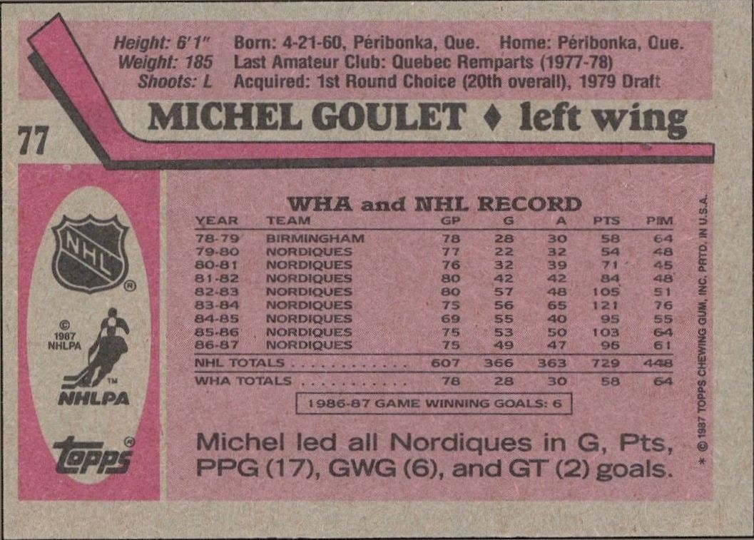 1987-88 Topps Michel Goulet #77 hockey trading card back